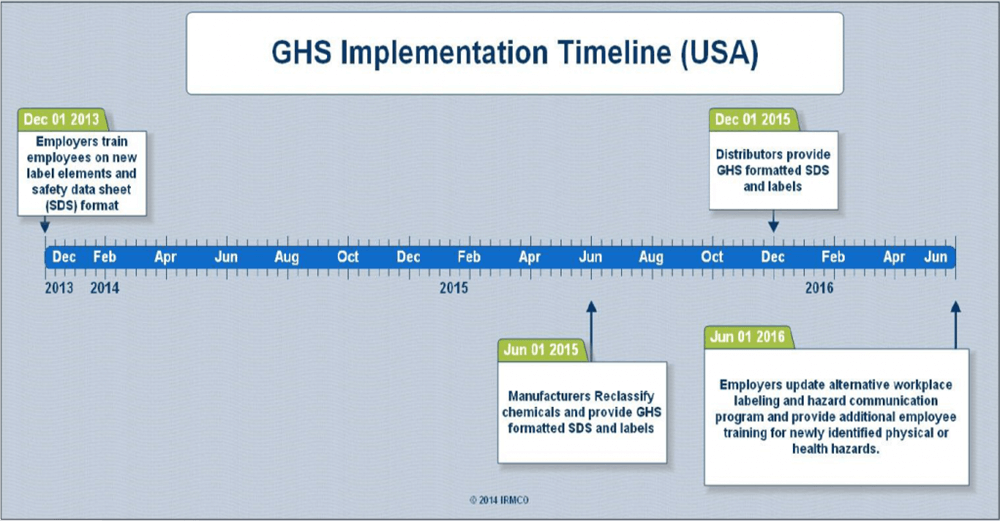 GHS Compliant Stamping Fluids