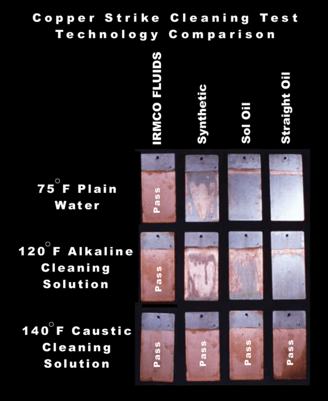 Copper displacement cleanliness test